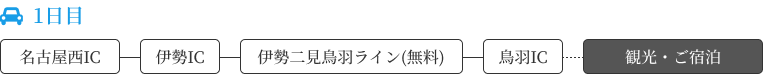 ご利用例1日目経路