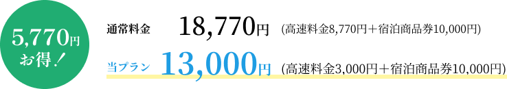 通常料金18.770円が当プランでは13.000円、5,770円お得！