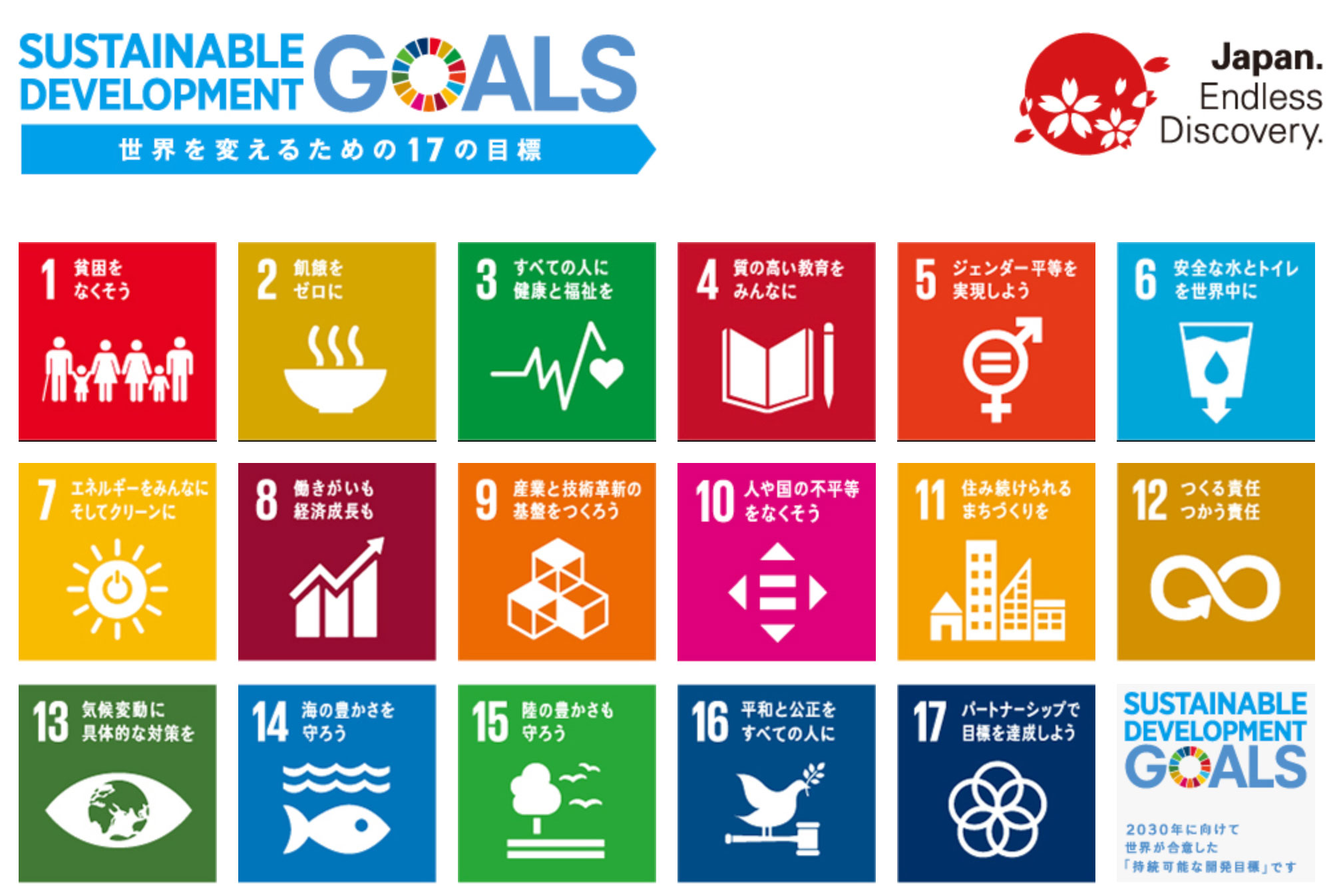 持続可能な開発目標（SDGs）